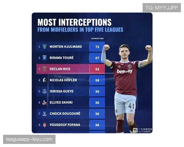 赖斯:英超新赛季表现值得关注,迎来球队重要支柱身份的挑战